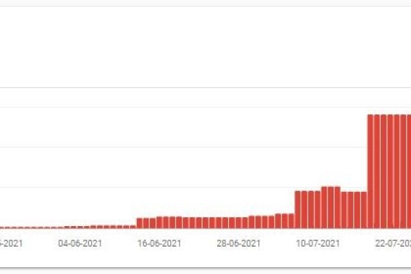 Soft 404 foutmelding search console